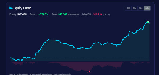 Trading Journal