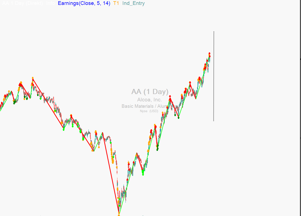 RBLX Aktienpreis & Chart — Roblox Corporation — TradingView